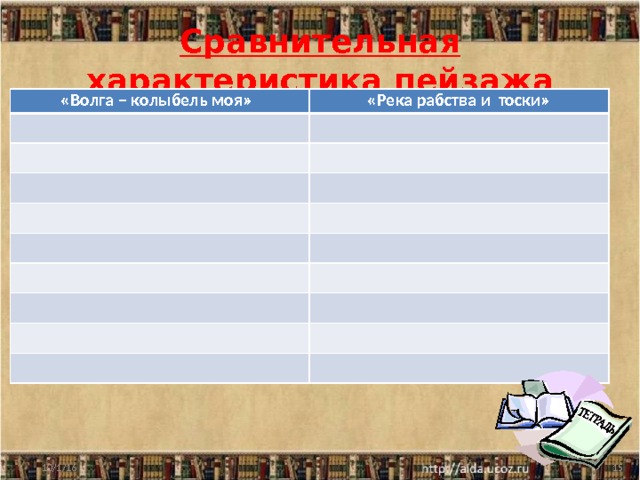 Сравнительная характеристика пейзажа «Волга – колыбель моя»  «Река рабства и тоски» 10/1/16  