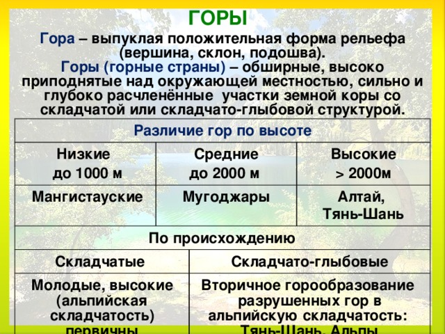 Эпохи складчатости карта