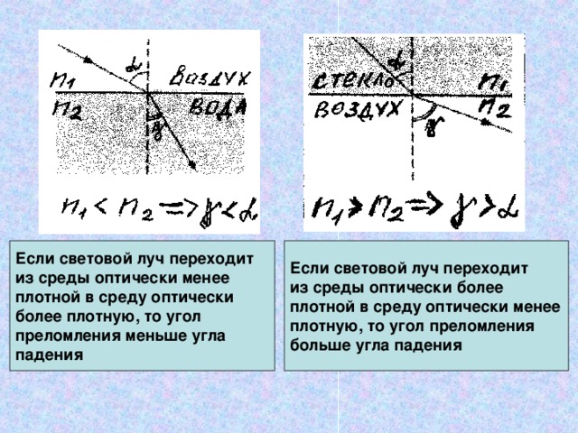 Луч переходит из менее плотной оптической среды в более плотную картинки