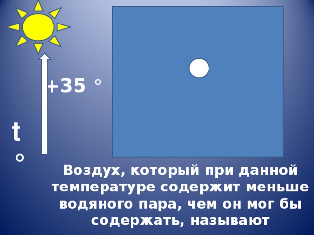  +35 °  t ° Воздух, который при данной температуре содержит меньше водяного пара, чем он мог бы содержать, называют ненасыщенным.  
