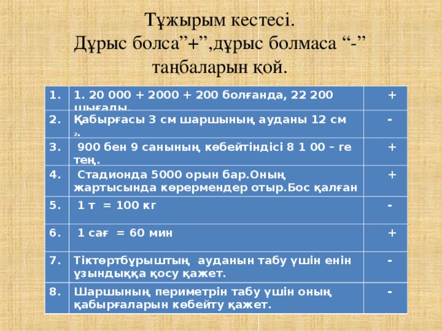 Тұжырым кестесі.  Дұрыс болса”+”,дұрыс болмаса “-” таңбаларын қой. 1. 1. 1. 20 000 + 2000 + 200 болғанда, 22 200 шығады. 1. 20 000 + 2000 + 200 болғанда, 22 200 шығады.  + 2. 2. Қабырғасы 3 см шаршының ауданы 12 см 2 . Қабырғасы 3 см шаршының ауданы 12 см 2 .  - 3. 3.  900 бен 9 санының көбейтіндісі 8 1 00 – ге тең.  900 бен 9 санының көбейтіндісі 8 1 00 – ге тең.  + 4. 4.  Стадионда 5000 орын бар.Оның жартысында көрермендер отыр.Бос қалған – 2500 орын .  Стадионда 5000 орын бар.Оның жартысында көрермендер отыр.Бос қалған – 2500 орын .   + 5. 5.  1 т = 100 кг  1 т = 100 кг  -  6. 6.  1 с ағ = 60 мин  1 с ағ = 60 мин   + 7. 7. Тіктөртбұрыштың ауданын табу үшін енін ұзындыққа қосу қажет. Тіктөртбұрыштың ауданын табу үшін енін ұзындыққа қосу қажет.   - 8. 8. Шаршының периметрін табу үшін оның қабырғаларын көбейту қажет. Шаршының периметрін табу үшін оның қабырғаларын көбейту қажет.   - 