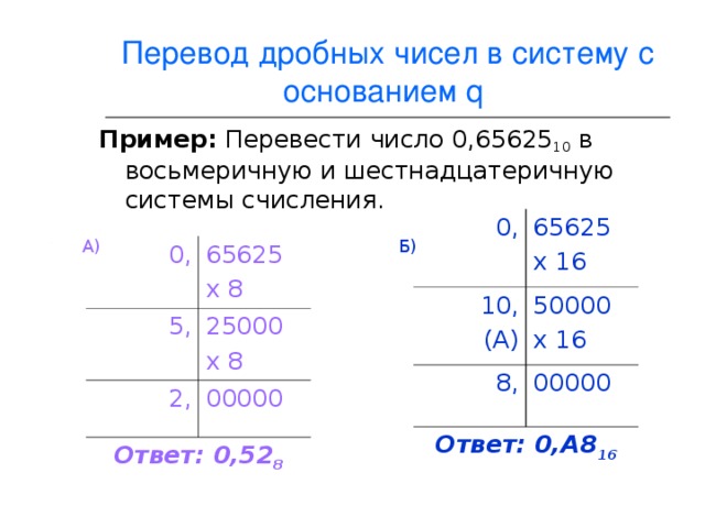 Перевод дробных чисел в систему с основанием q  Пример: Перевести число 0,65625 10 в восьмеричную и шестнадцатеричную системы счисления. 0, 10, (А) 65625 х 16 50000 х 16 8, 00000 Ответ: 0,А8 16 А) Б) 0, 5, 65625 х 8 2, 25000 х 8 00000 Ответ: 0,52 8 