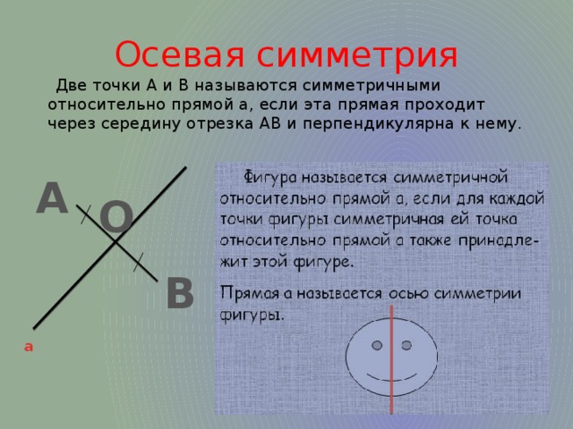 Ось симметрии луча рисунок
