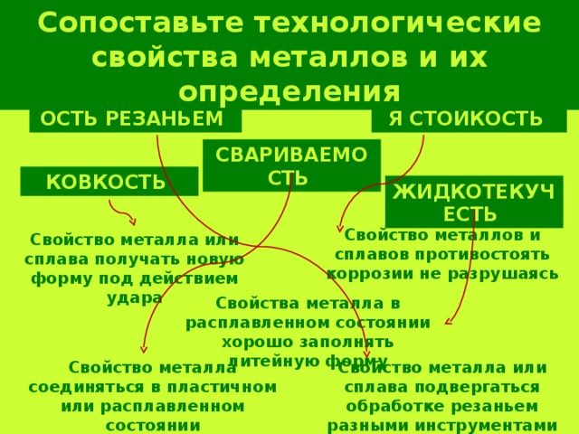 Металлы и их свойства презентация технология