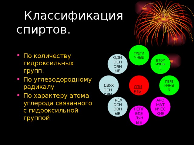 По количеству гидроксильных групп. По углеводородному радикалу По характеру атома углерода связанного с гидроксильной группой ТРЕТИЧНЫЕ ВТОРИЧНЫЕ ОДНОСНОВНЫЕ ДВУХОСНОВНЫЕ ПЕРВИЧНЫЕ СПИРТЫ ТРЁХОСНОВНЫЕ АРОМАТИЧЕСКИЕ НЕПРЕДЕЛЬНЫЕ 