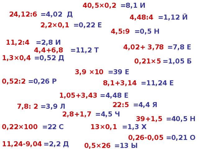 =8,1 И 40,5 × 0,2 24,12:6 =4,02  Д 4,48:4 =1,12 Й =0,22 Е 2,2 × 0,1 4,5:9 =0,5 Н 11,2:4 =2,8 И 4,02+ 3,78 =7,8 Е 4,4+6,8 =11,2 Т 1,3 × 0,4 =0,52 Д =1,05 Б 0,21 × 5 3,9 × 10 =39 Е 0,52:2 =0,26 Р =11,24 Е 8,1+3,14 1,05+3,43 =4,48 Е =4,4 Я 22:5 =3,9 Л 7,8: 2 =4,5 Ч 2,8+1,7 =40,5 Н 39+1,5 =22 С 0,22 × 100 =1,3 Х 13 × 0,1 0,26-0,05 =0,21 О =2,2 Д 11,24-9,04 =13 Ы 0,5 × 26