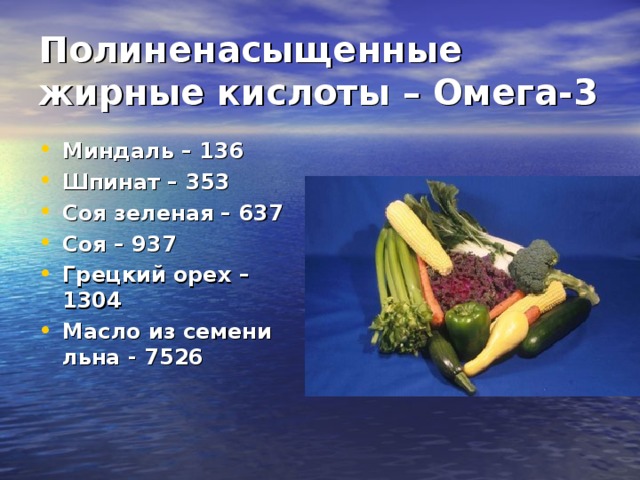 Полиненасыщенные жирные кислоты – Омега-3 Миндаль – 136 Шпинат – 353 Соя зеленая – 637 Соя – 937 Грецкий орех – 1304 Масло из семени льна - 7526 