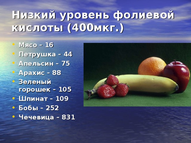 Низкий уровень фолиевой кислоты (400мкг.) Мясо – 16 Петрушка – 44 Апельсин – 75 Арахис – 88 Зеленый горошек – 105 Шпинат – 109 Бобы – 252 Чечевица – 831 