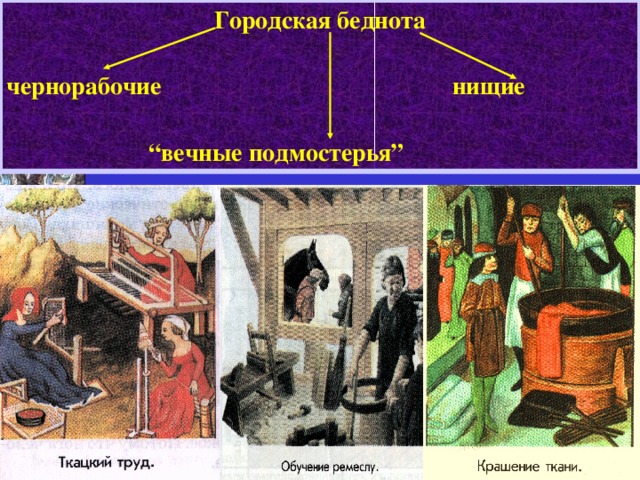 Городская беднота  чернорабочие нищие  “ вечные подмостерья” 