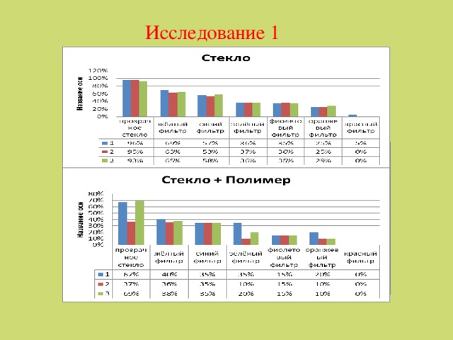 Исследование 1 
