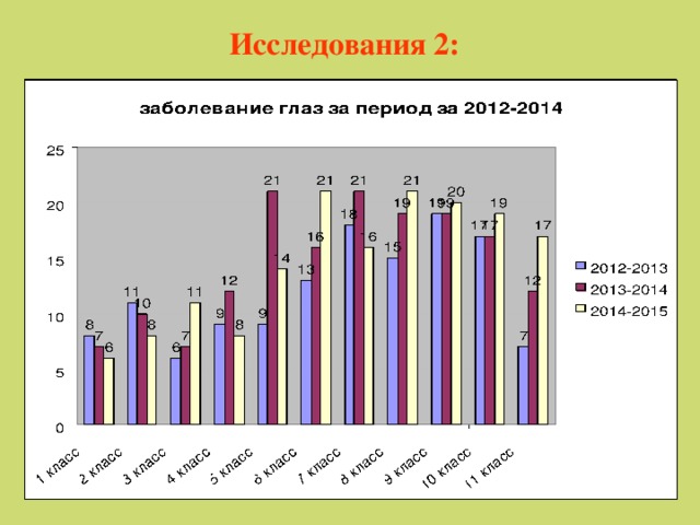 Исследования 2: 