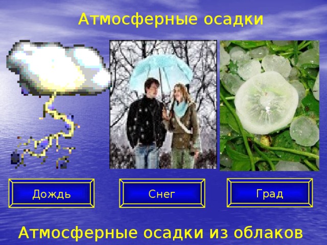 Атмосферные осадки Град Дождь Снег Атмосферные осадки из облаков  