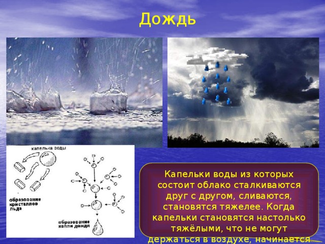 Дождь Капельки воды из которых состоит облако сталкиваются друг с другом, сливаются, становятся тяжелее. Когда капельки становятся настолько тяжёлыми, что не могут держаться в воздухе, начинается дождь. 