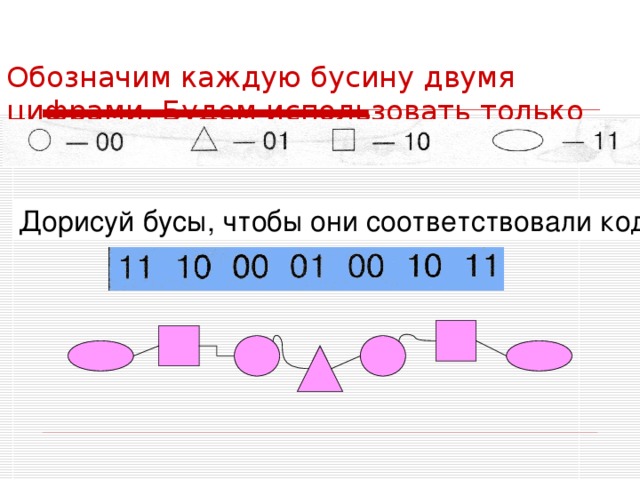  Обозначим каждую бусину двумя цифрами. Будем использовать только цифры 0 и 1: Дорисуй бусы, чтобы они соответствовали коду: 