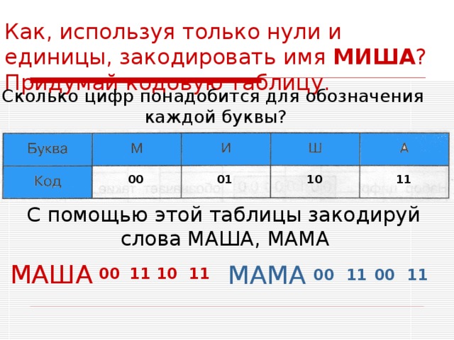 Как, используя только нули и единицы, закодировать имя МИША ? Придумай кодовую таблицу. Сколько цифр понадобится для обозначения каждой буквы? 10  01  00 11 С помощью этой таблицы закодируй слова МАША, МАМА  МАША МАМА  11 10 11 00 00 11 00 11 
