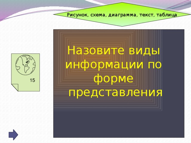 Рисунок, схема, диаграмма, текст, таблица Назовите виды информации по форме представления 15