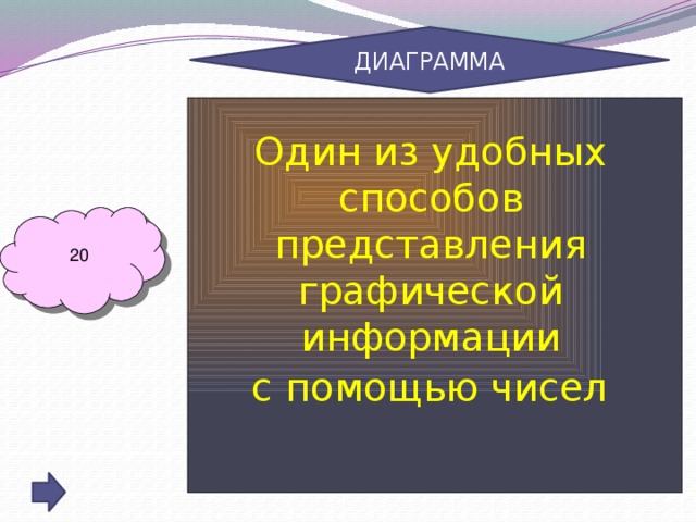 ДИАГРАММА Один из удобных способов представления графической информации с помощью чисел  20
