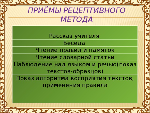 Приёмы рецептивного метода Рассказ учителя Беседа Чтение правил и памяток Чтение словарной статьи Наблюдение над языком и речью(показ текстов-образцов) Показ алгоритма восприятия текстов, применения правила 