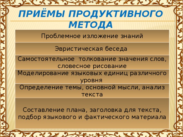 Приёмы продуктивного метода Проблемное изложение знаний Эвристическая беседа Самостоятельное толкование значения слов, словесное рисование Моделирование языковых единиц различного уровня Определение темы, основной мысли, анализ текста Составление плана, заголовка для текста, подбор языкового и фактического материала 