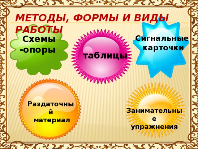 МЕТОДЫ, ФОРМЫ И ВИДЫ РАБОТЫ  Схемы -опоры Сигнальные  карточки  таблицы Раздаточный  Занимательные  материал  упражнения 