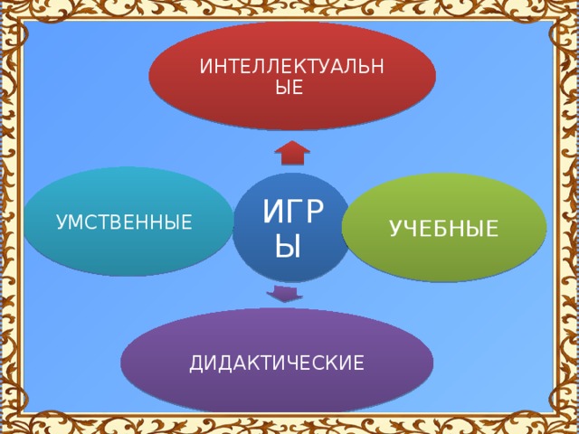 ИНТЕЛЛЕКТУАЛЬНЫЕ    УМСТВЕННЫЕ ИГРЫ УЧЕБНЫЕ ДИДАКТИЧЕСКИЕ 