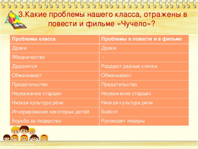 Сочинение Рассуждение По Рассказу Чучело 6 Класс Сочинение Рассуждение По Рассказу Чучело 6 Класс