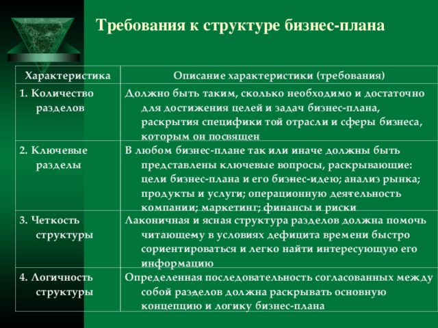 Для достаточно масштабного и сложного проекта должно быть определено