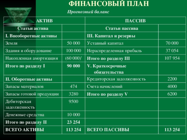 Планирование приватизации прогнозный план как ненормативный акт