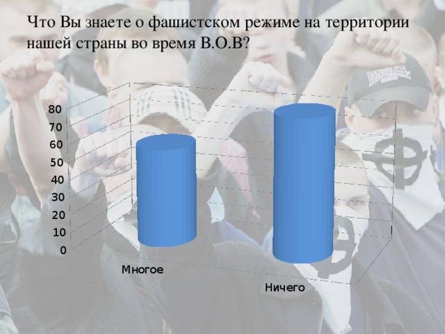 Что Вы знаете о фашистском режиме на территории нашей страны во время В.О.В?   