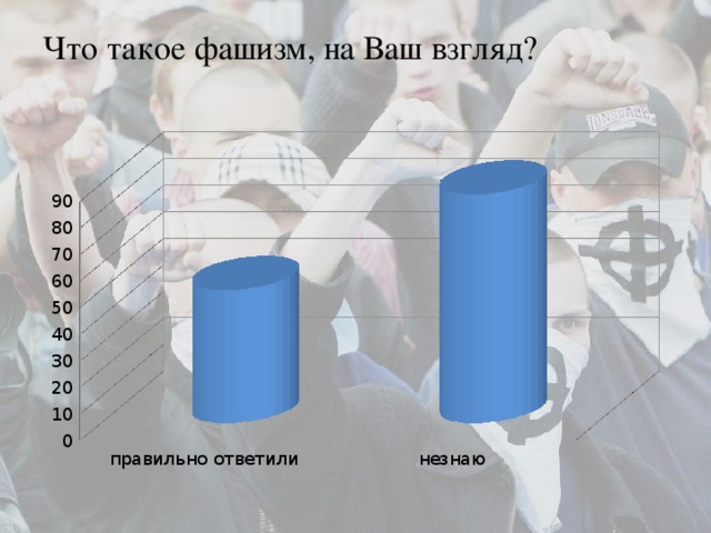 Что такое фашизм, на Ваш взгляд?   