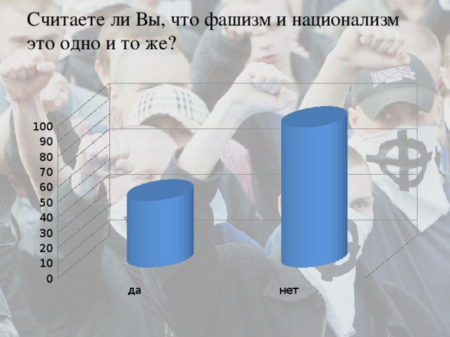 Считаете ли Вы, что фашизм и национализм это одно и то же?   