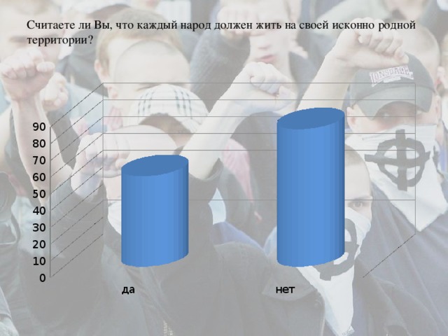 Считаете ли Вы, что каждый народ должен жить на своей исконно родной территории?   