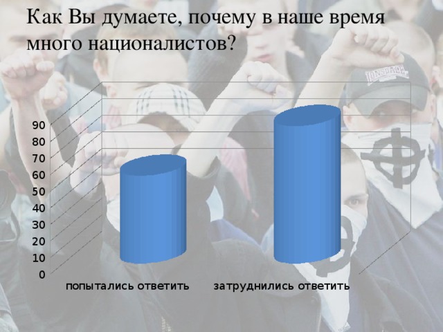 Как Вы думаете, почему в наше время много националистов?   