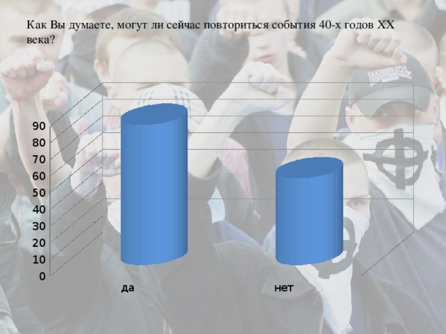 Как Вы думаете, могут ли сейчас повториться события 40-х годов ХХ века?   