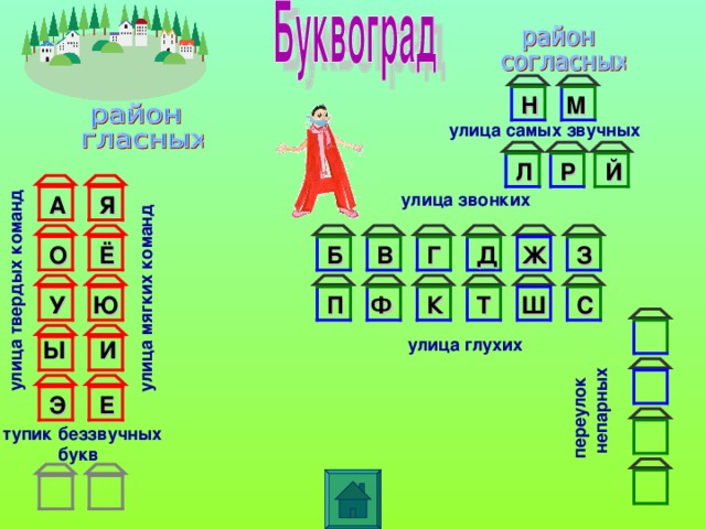 переулок  непарных улица звонких улица глухих тупик беззвучных  букв улица твердых команд улица мягких команд Н М улица самых звучных Й Р Л А Я Ё О Д Г В Б З Ж У Ю Ф П С К Т Ш И Ы Е Э  