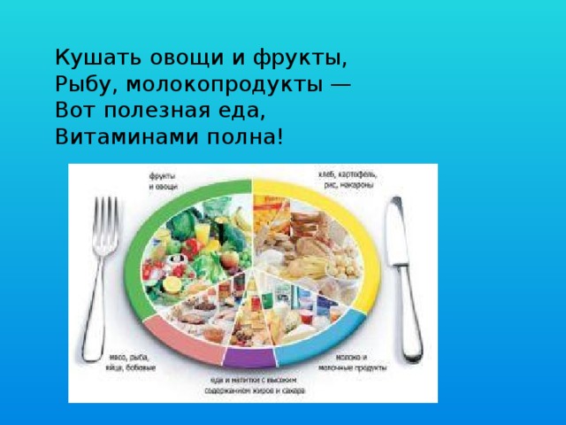 Кушать овощи и фрукты,  Рыбу, молокопродукты —  Вот полезная еда,  Витаминами полна!   