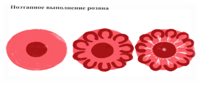 Как рисовать купавки