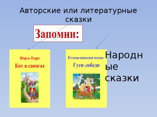 Фольклорные и авторские сказки. Литературные или авторские сказки. Сказки бывают народные и авторские. Сказки народные и авторские 1 класс презентация. Зарубежные сказки народные и авторские.