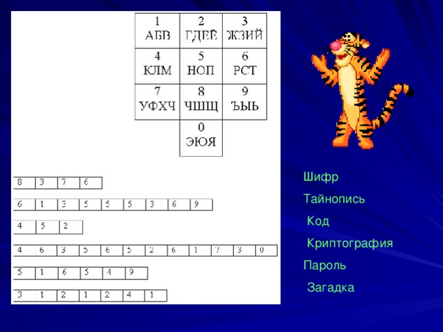 Шифр Тайнопись  Код  Криптография Пароль  Загадка