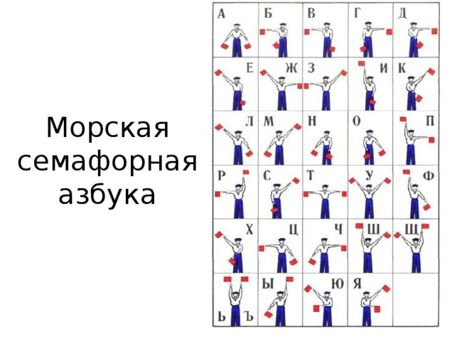 Морская азбука флажками картинки расшифровка