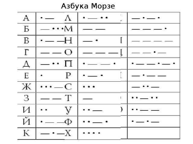 Презентация по азбуке морзе