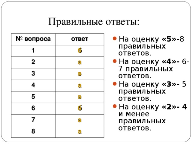 Правильные ответы: На оценку «5»- 8 правильных ответов. На оценку «4»-  6 - 7 правильных ответов. На оценку «3»-  5 правильных ответов. На оценку «2»- 4 и менее правильных ответов. № вопроса ответ 1 б 2 а 3 в 4 5 а в 6 б 7 а 8 а