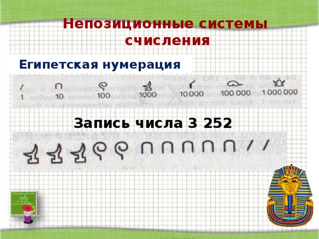 Непозиционные  системы  счисления Египетская нумерация Запись числа 3 252