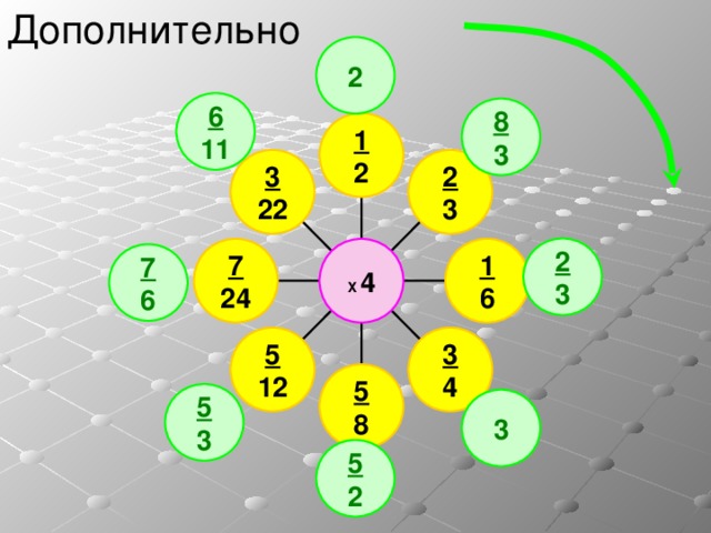Дополнительно 2 6 11 8 3 1 2 2 3 3 22 2 3 1 6 7 24 Х 4 7 6 3 4 5 12 5 8 5 3 3 5 2 21 