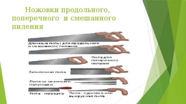  Ножовки продольного, поперечного и смешанного пиления 