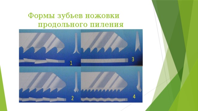  Формы зубьев ножовки продольного пиления 