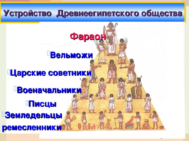  Устройство Древнеегипетского общества   Фараон Вельможи  Царские советники Военачальники  Писцы  Земледельцы ремесленники 