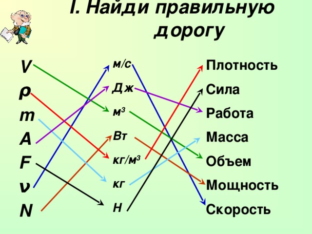 I . Найди правильную дорогу V м/с ρ Дж Плотность m м 3 A Сила F Вт Работа кг/м 3 Масса ν Объем N кг Н Мощность Скорость
