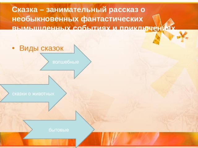   Сказка – занимательный рассказ о необыкновенных фантастических вымышленных событиях и приключениях. Виды сказок волшебные сказки о животных бытовые 