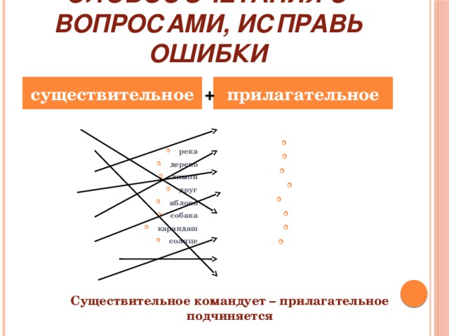 Запиши словосочетания с вопросами, исправь ошибки существительное прилагательное + кислая сочное верный злой глубокие яркий синий высокое река дерево лимон друг яблоко собака карандаш солнце   Существительное командует – прилагательное подчиняется 